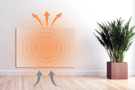 Jak działa grzejnik hybrydowy Grosmann