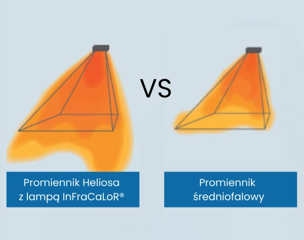 Promiennik krótkofalowy vs promiennik średniofalowy