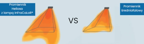 Promiennik krótkofalowy vs promiennik średniofalowy