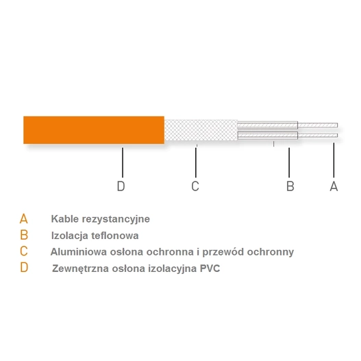 Mata grzewcza pod płytki ETHERMA eFLOOR-PRO-150-400 PFAS free 2m2 150W/m2 300W 230V