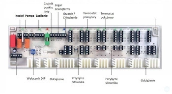 Listwa centralna ogrzewania podłogowego Moehlenhoff Comfort 10 stref 24V NC/NO, Pompa/Kocioł