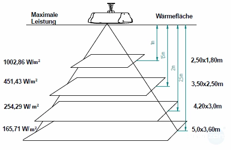 Promiennik Ciepła ComfortSun Basic 2000W