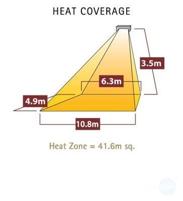 Promiennik podczerwieni Tansun Apollo A3K2 4500W