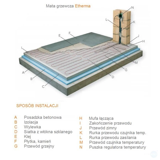 Mata grzewcza pod płytki ETHERMA eFLOOR-PRO-150-1400 PFAS free 7m2 150W/m2 1050W 230V