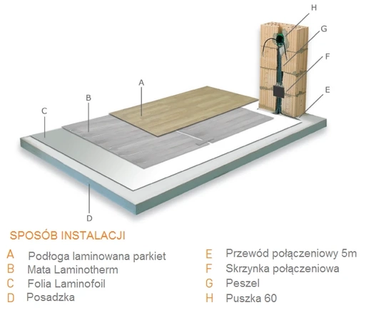 Zestaw mata grzewcza pod panele Etherma LT 6 m2 120W/m2 z termostatem eTouch Pro WiFi, białym