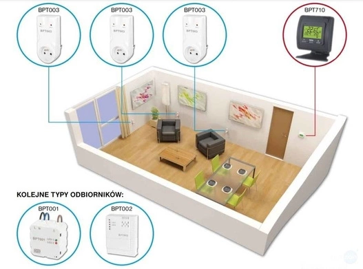 Bezprzewodowy Termostat Pokojowy Elektrobock BT710 z podstawką