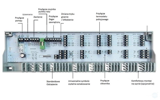 Listwa centralna ogrzewania podłogowego Moehlenhoff Basic+ 6 stref 230V
