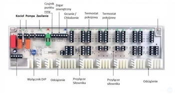 Listwa centralna ogrzewania podłogowego Moehlenhoff Comfort 6 stref 230V NC/NO, Pompa/Kocioł